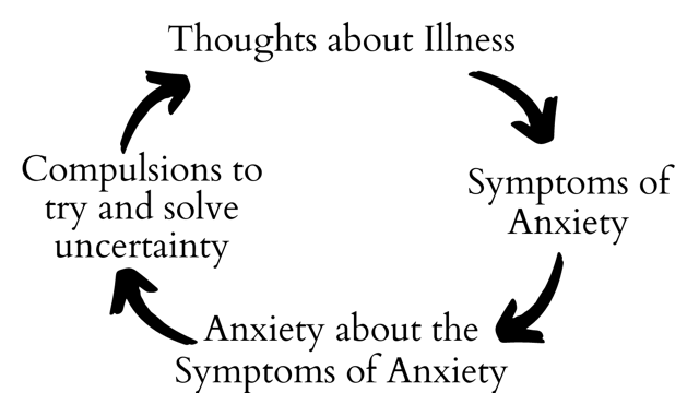 Symptoms and Treatment of Hypochondria(Health Anxiety)