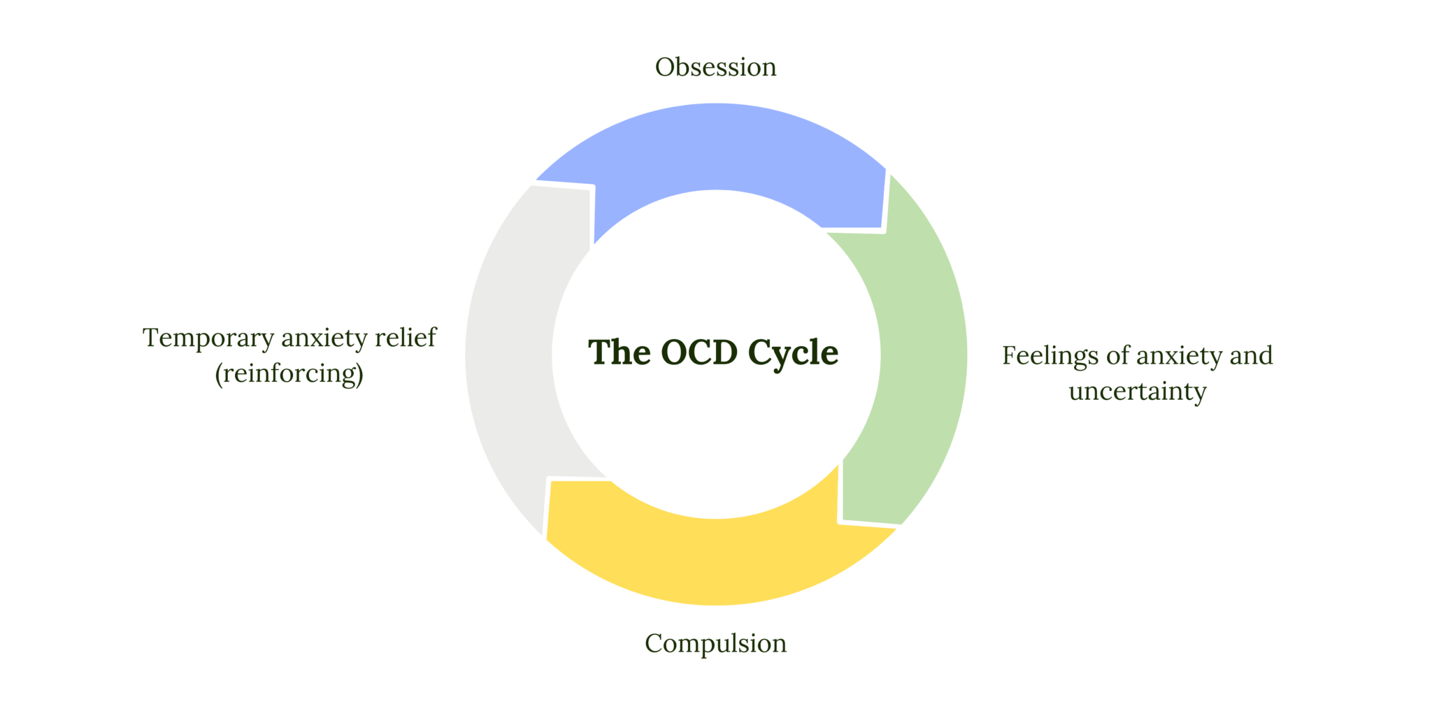 OCD & ADHD: Similarities And Differences Explained - Therapy ...