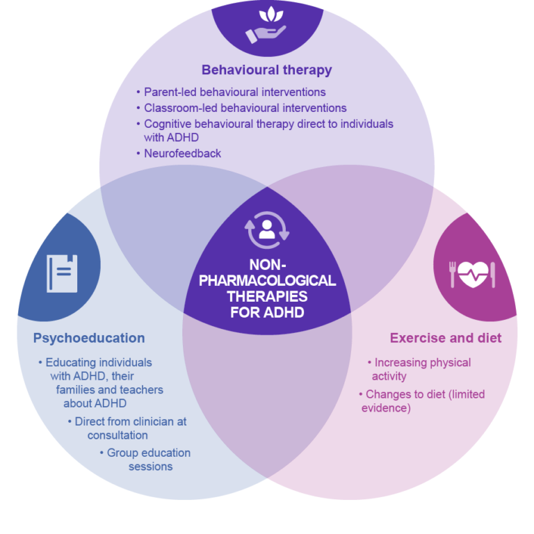 OCD & ADHD: Similarities And Differences Explained - Therapy ...