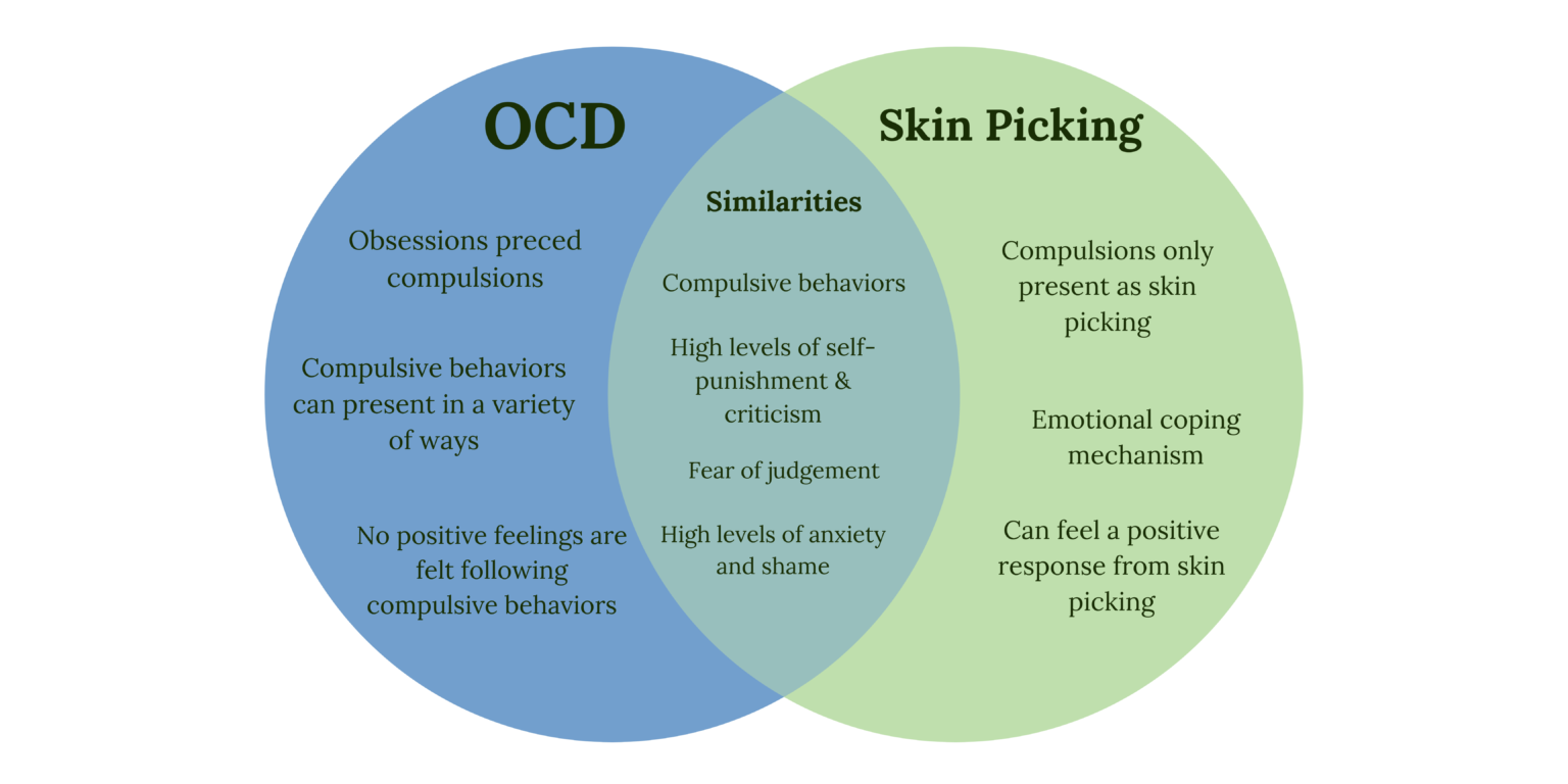 Is Skin Picking Disorder Related To Ocd Excoriation Explained Therapy And Counseling For Ocd