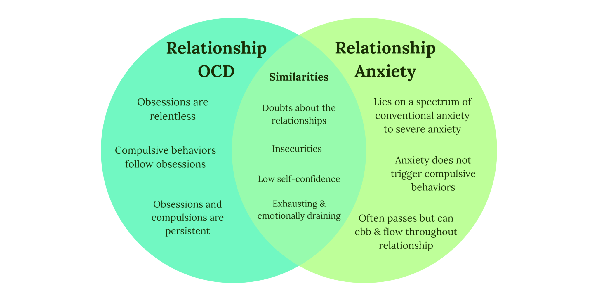 (ROCD) Relationship OCD: A Complete Guide - Therapy & Counseling For ...