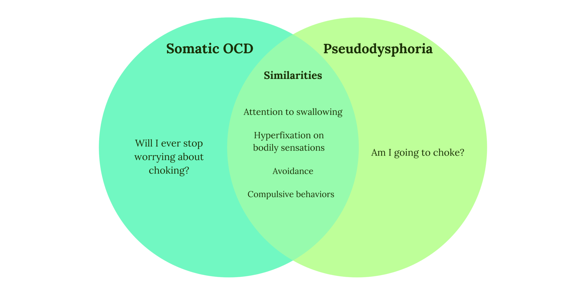 Fear Of Choking: Pseudodysphagia, Explained - Therapy & Counseling For ...