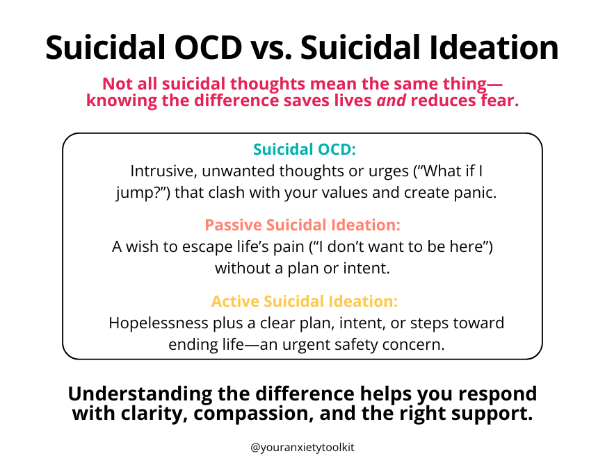 Suicidal OCD vs. Suicidal Ideation graphic