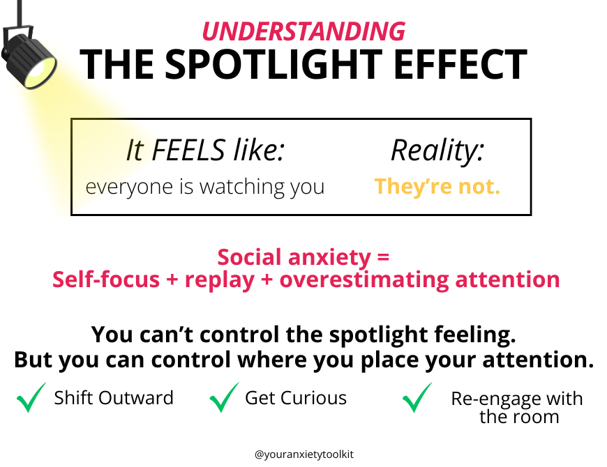 The Spotlight Effect graphic