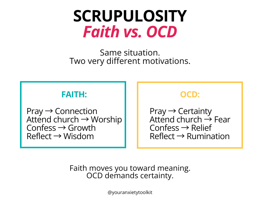 SCRUPULOSITY graphic
