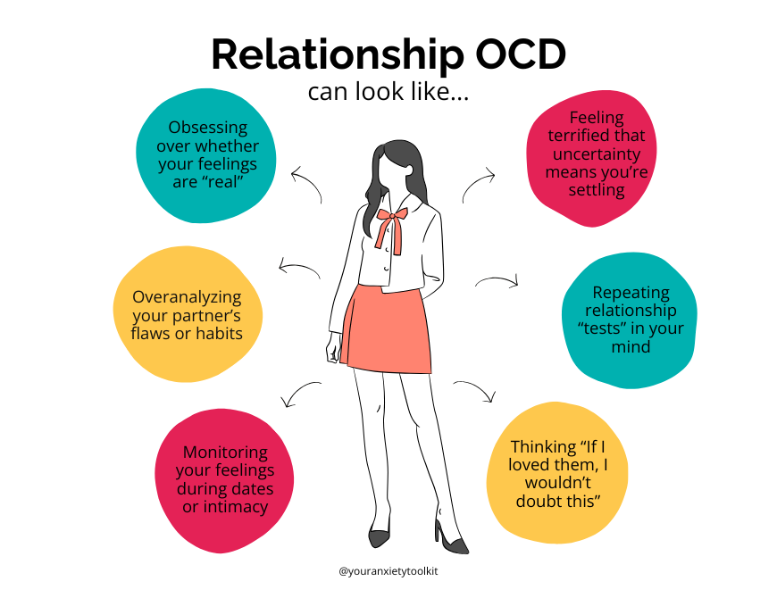 Image of a girl with text bubbles around her showing examples of what Relationship OCD can look like